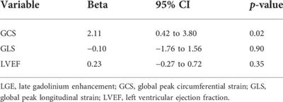 Predictive value of myocardial strain on myocardial infarction size by cardiac magnetic resonance imaging in ST-segment elevation myocardial infarction with preserved left ventricular ejection fraction